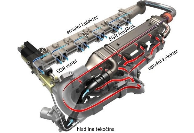 blindiranje, dim, dimljene, dizel, dušikovi oksidi, EGR ventil, emisije, ERG, napaka, nasveti, NOX, odpoved, okvare, problem, sajavost, saje, zapacan, zapacanost