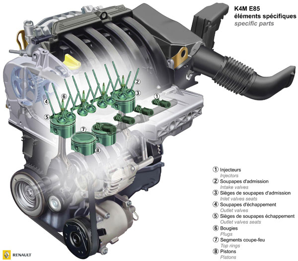 Modus-Motor Renault Modus