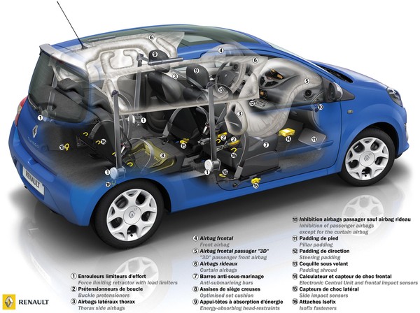 Twingo tehnika