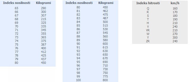 indeksi