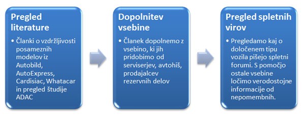 kako-nastaja-clanek